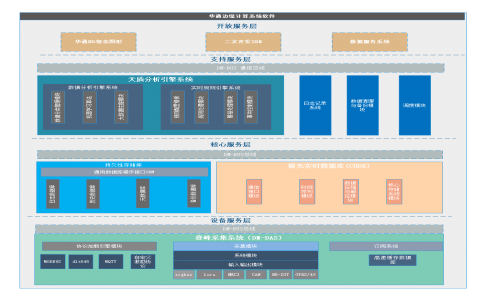 華通邊緣計算系統(tǒng)